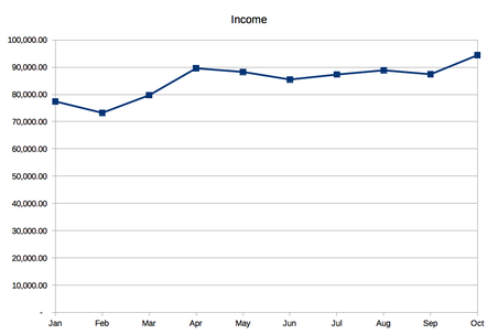2018-Income.png