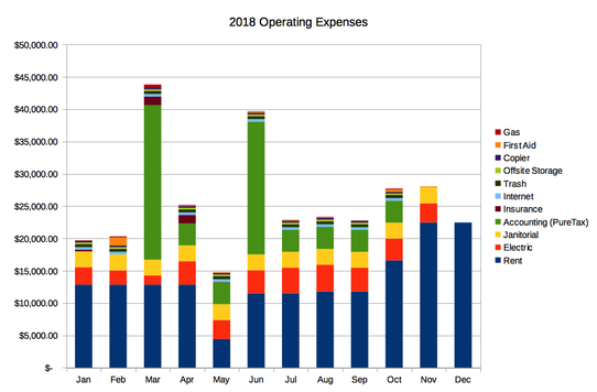 2018-Operating-Expenses.png